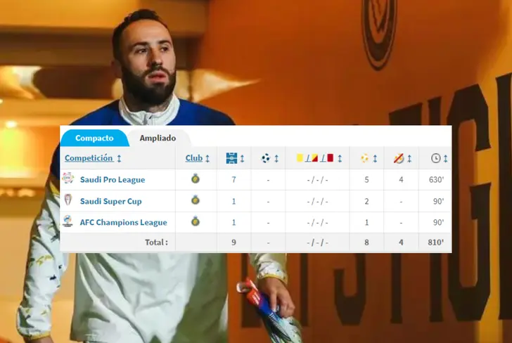 La temporada de David Ospina en el Al Nassr Foto: Transfermarkt y Al Nassr&nbsp;