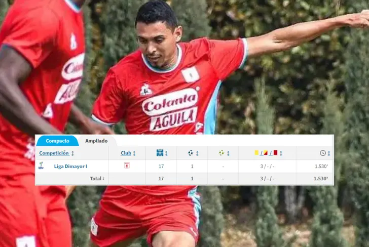 Daniel Bocanegra y su presente en el América de Cali Foto: Transfermarkt y Noticias RCN&nbsp;