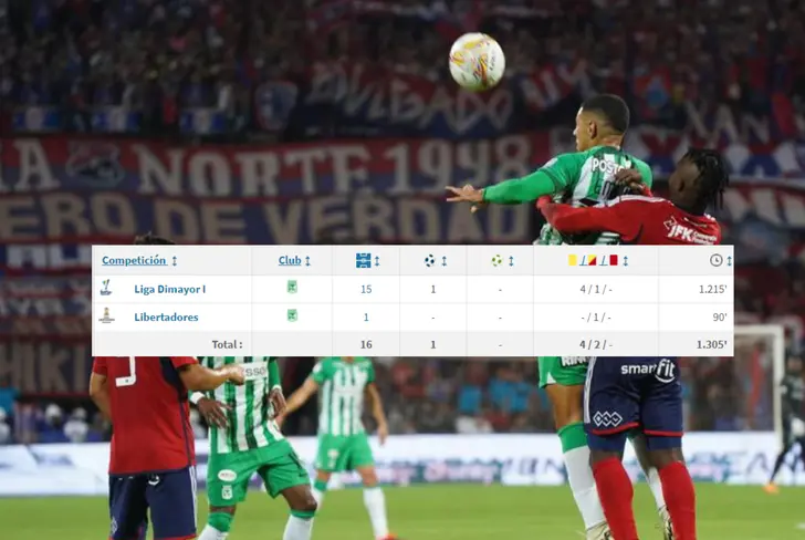 La temporada de Joan Rojas en Atlético Nacional Foto: Transfermarkt y Munera Eastman&nbsp;
