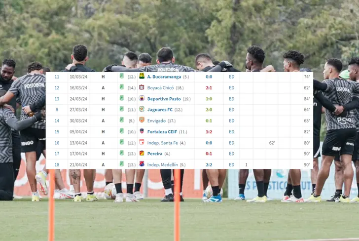 Los números de Édier Ocampo en Atlético Nacional en este tramo de la temporada Foto: Transfermarkt y Atlético Nacional&nbsp;