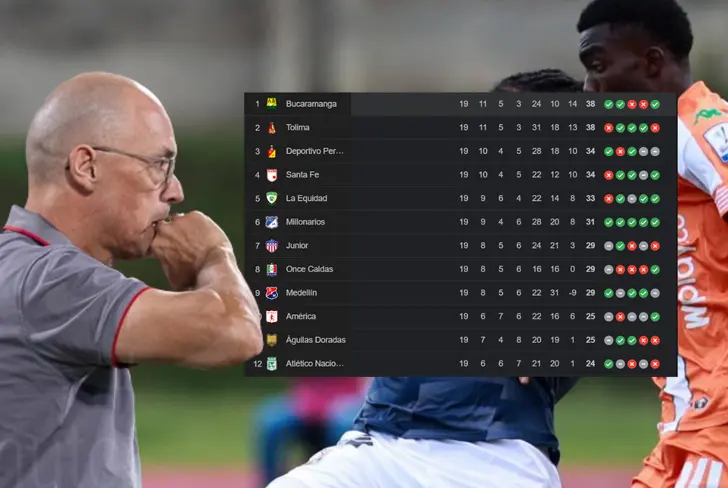 La clasificación final del todos contra todos en la Liga Betplay Foot: Futbolred y Google&nbsp;