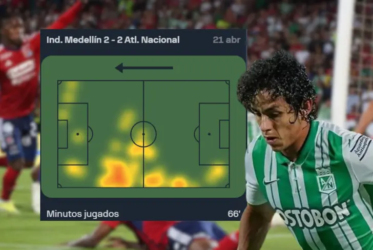 Daniel Mantilla, uno de los más bajos rendimientos en Atlético Nacional Foto: Munera Eastman y Sofascore&nbsp;
