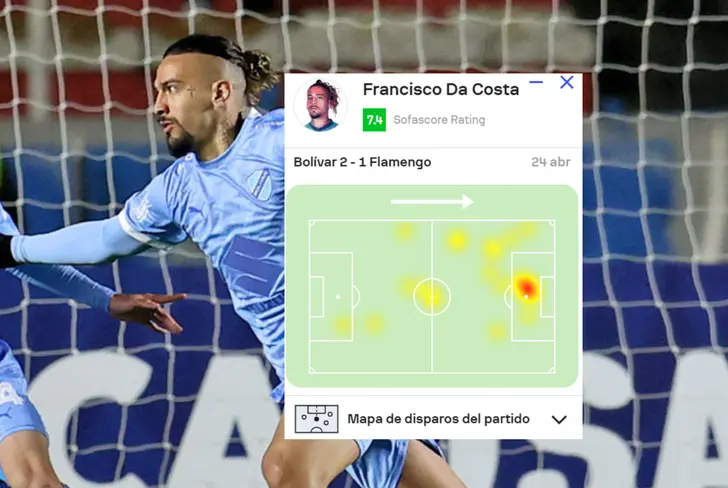 Mapa de calor de Fran Da Costa vs Flamengo Foto: EFE y Sofascore