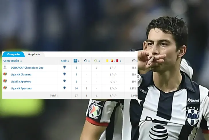 Stefan Medina y sus números este año con Monterrey Foto: Transfermarkt y EFE&nbsp;