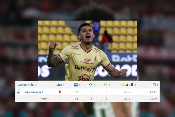 Yeison Guzmán y su dato goleador en la presente Liga Betplay Foto: Transfermarkt&nbsp;