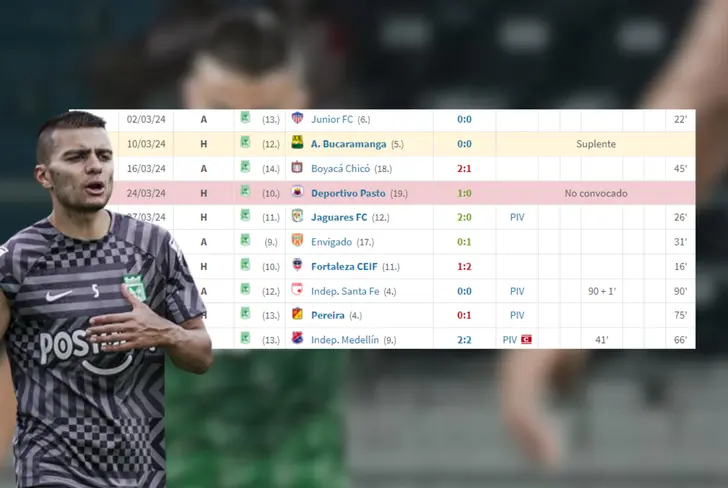 Los minutos que ha sumado Jhon Duque con Atlético Nacional Foto: Transfermarkt y Atlético Nacional