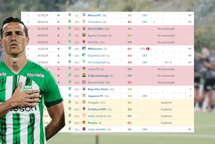 El registro de Bernardo Espinosa en Atlético Nacional Foto: Nacionaloficial y Transfermarkt&nbsp;
