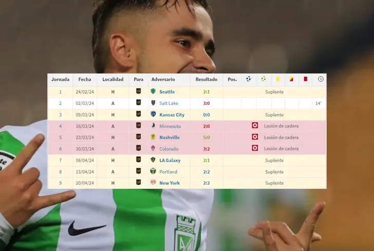 La estadística de Tomás Ángel con LAFC Foto: Transfermarkt&nbsp;