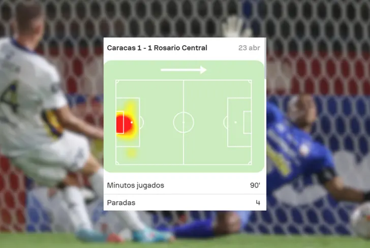 El mapa de calor del último juego de Wilker Fariñez Foto: SofaScore