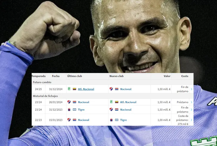 El costo del préstamo de "Kili" Rojas en Atlético Nacional Foto: Transfermarkt y Nacionaloficial&nbsp;